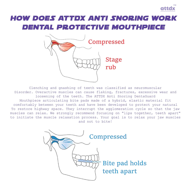 ATTDX AntiSnoring DentaGuard Mouthpiece - Image 7