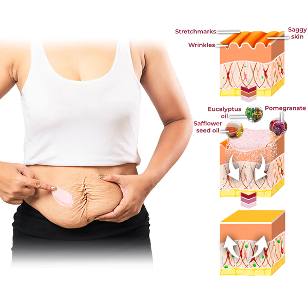 GFOUK™ Pomegranate Youthful Timeless Body Buff - Image 6