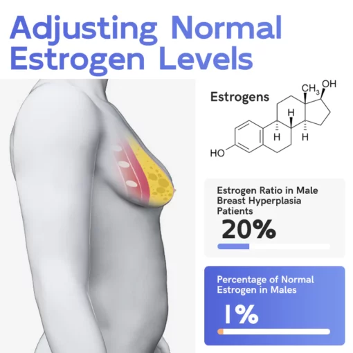 GFOUK™ PEMF Gynecomasty Reduction Massager - Image 7