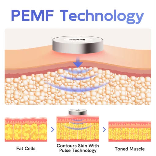 GFOUK™ PEMF Gynecomasty Reduction Massager - Image 6