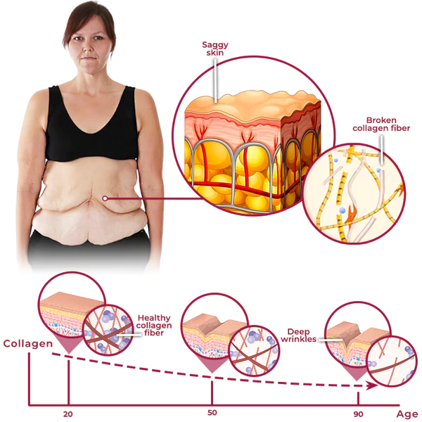 GFOUK™ Pomegranate Youthful Timeless Body Buff - Image 5