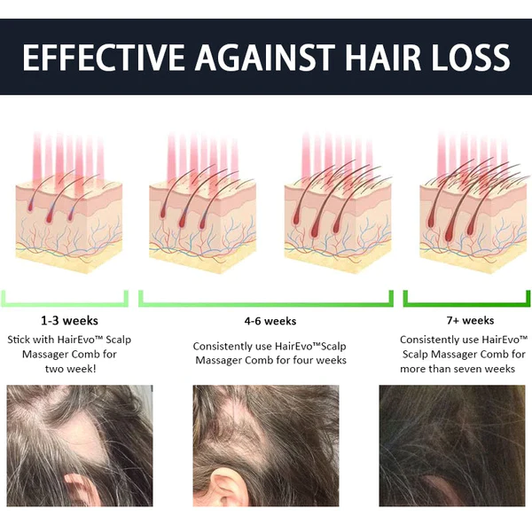 HairEvo™ Rechargeable Scalp Care Hair Growth Comb with Red & Blue Light Microcurrent Therapy - Image 8