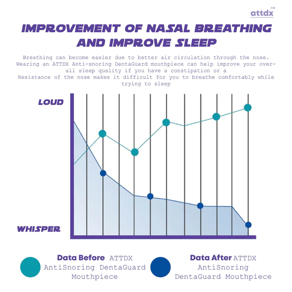 ATTDX AntiSnoring DentaGuard Mouthpiece - Image 4