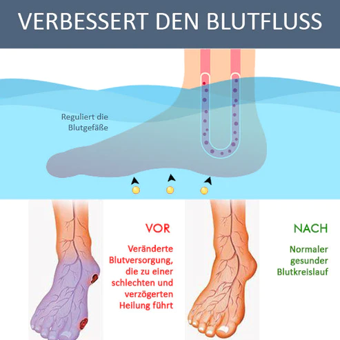 MediCure™ Fußpflege-Brausetabletten - Image 6