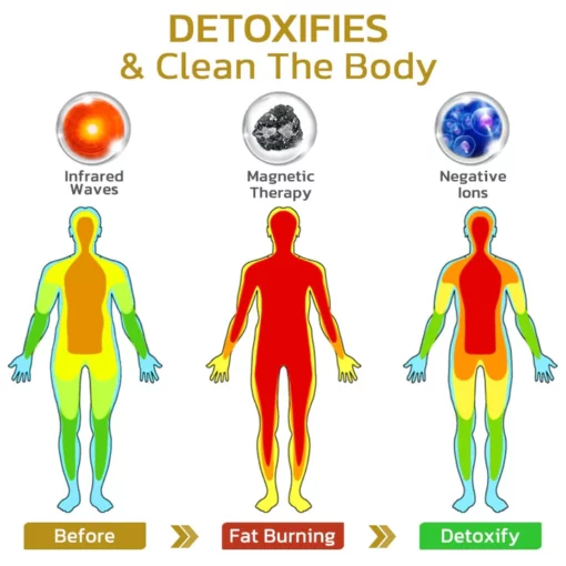 Humxf™ Frida Magnetique Lvmphvity Cleaning Bracelet - Image 3