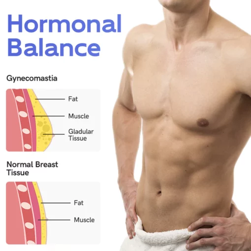 GFOUK™ PEMF Gynecomasty Reduction Massager - Image 4