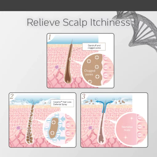 Ceoerty™ LocksGuard Anti-Hairloss Spray - Image 8