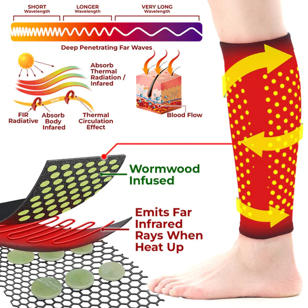 SwellGuard Self-Heating Lymphatic Sleeves - Image 5