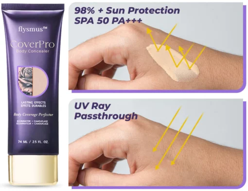 flysmus™ CoverPro Body Concealer - Image 2