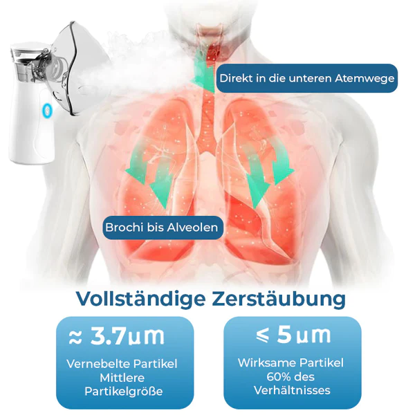 GFOUK™ LungDetox Vernebler-Reinigungsspray - Image 7