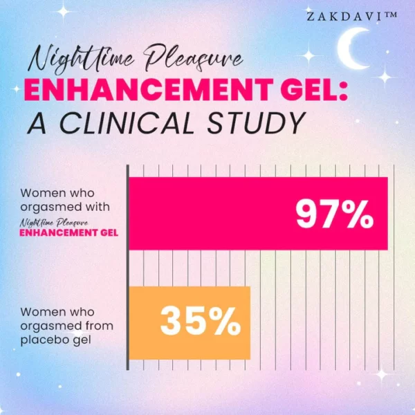 Nighttime Pleasure Enhancement Gel - Image 3