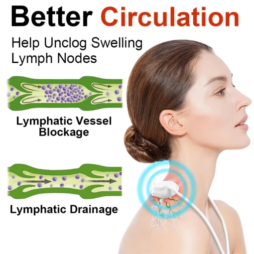 GFOUK™ Electric Pulse Lymphatic Drainage - Image 5