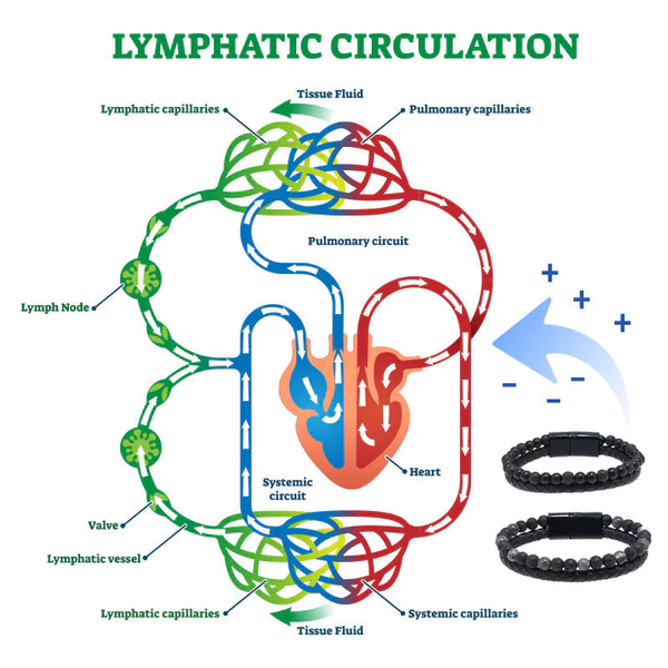 LUXE+ Trio MAXHematie Perlenarmbänder - Image 8