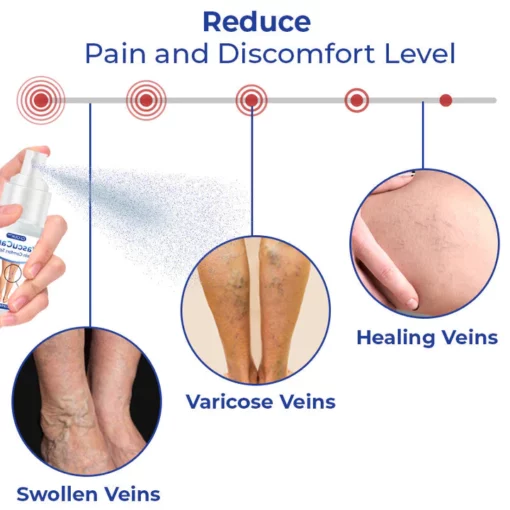 GFOUK™ VascuCare Vein Comfort Spray - Image 3