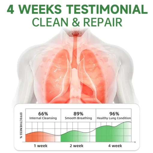 Furzero™️ RespiClean Herbal Lung and Breath Spray - Image 6