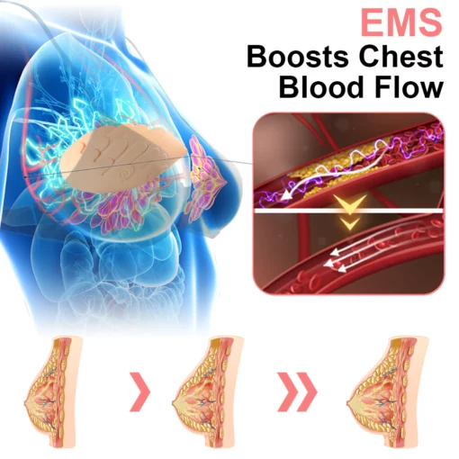 GFOUK™ WingBosom Electric Bust Massager - Image 3