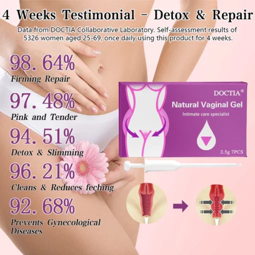 EasyRx™ Instant Itch Relief & Natural Detox & Firming Repair & Pink and Tender Gel - Image 5
