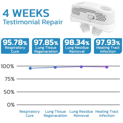 AEXZR™ Lung Care Filter Device - Image 7