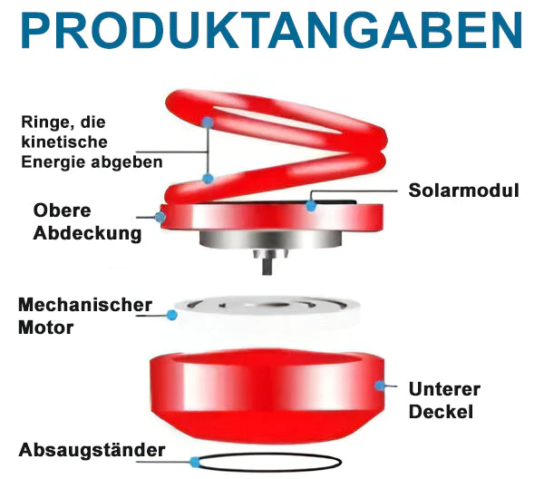 AEXZR™ Molekularer Kinetischer Heizer - Image 3