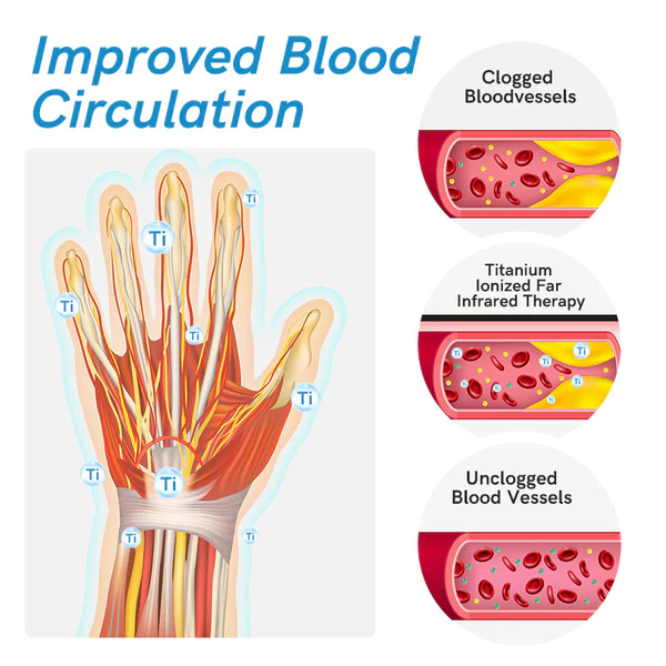 GFOUK™ Titanium Ionized Far Infrared Therapy Arthritis Gloves - Image 5