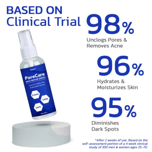 GFOUK™ PoreCare Skin Repair Spray - Image 5