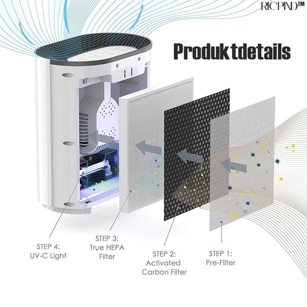 RICPIND WarmAtmen Luftreiniger Heizung Halskette - Image 10