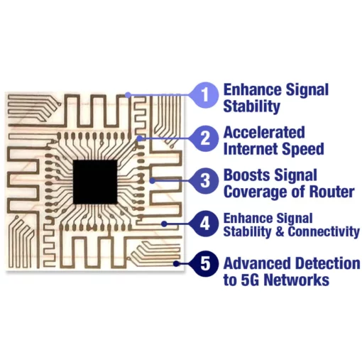 Turboflow™️ Micro Chip 5G Signal Amplifier - Image 3