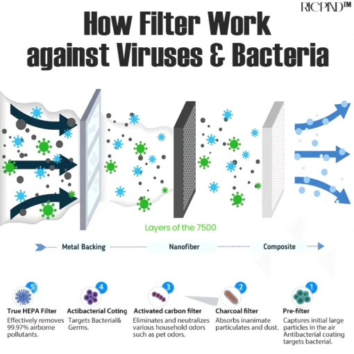 RICPIND WarmBreathe Purifier Heater Necklace - Image 3