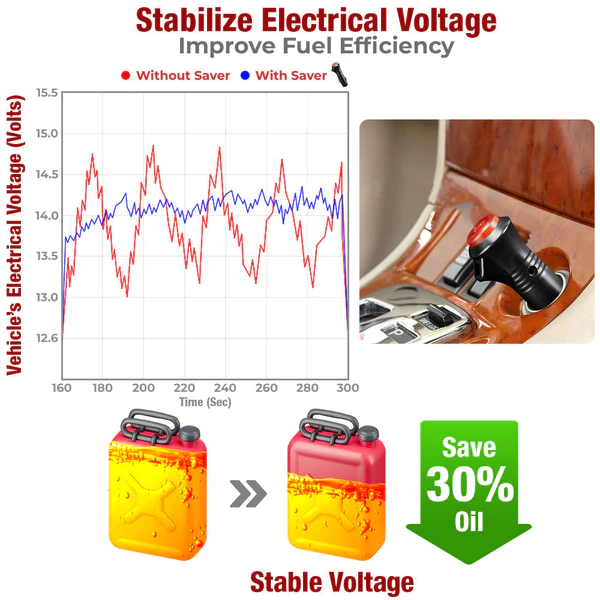 Biancat™ DriveEco Car Fuel Saver - Image 10