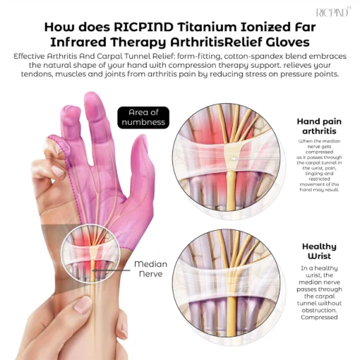 RICPIND Titanium Ionized Far Infrared Therapy ArthritisRelief Gloves - Image 7