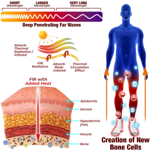 GFOUK™ PeakGrowth Far Infrared Heightening Tourmaline Socks - Image 7