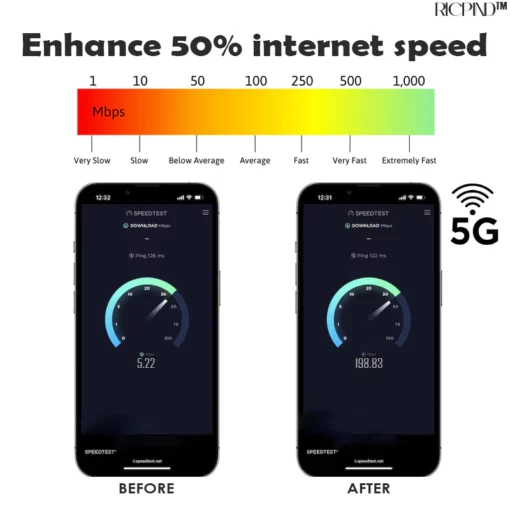 RICPIND 5G Boost Signal Amplifier Micro Chip - Image 9