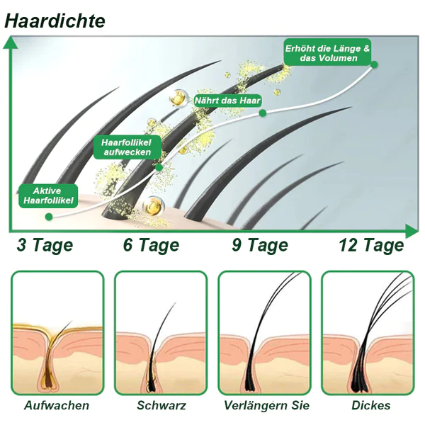 Furzero™ PureGrowth Jamaikanisches Schwarzes Rizinusöl - Image 7