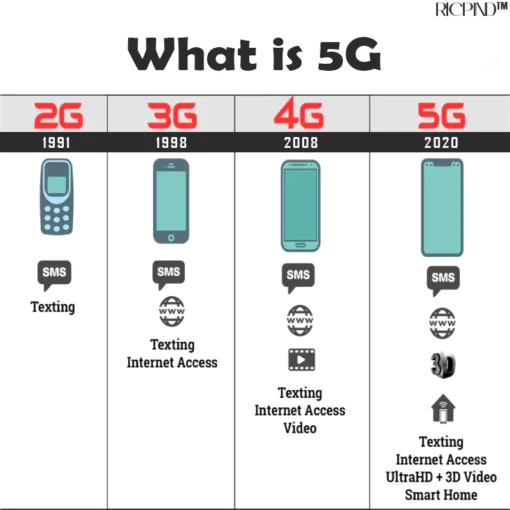 RICPIND 5G Boost Signal Amplifier Micro Chip - Image 6
