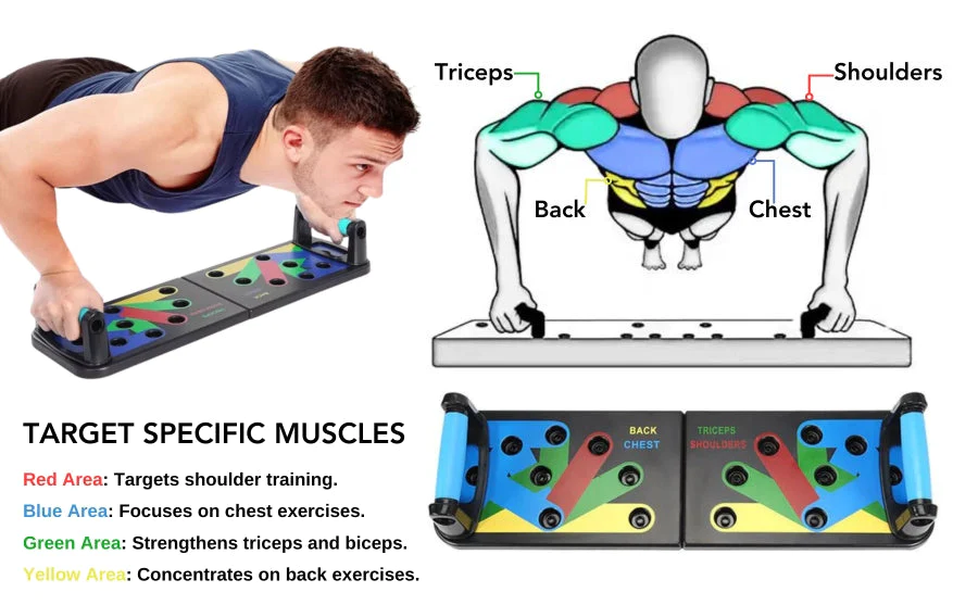 Fivfivgo™ Multifunktional Home Liegestützbrett - Image 5