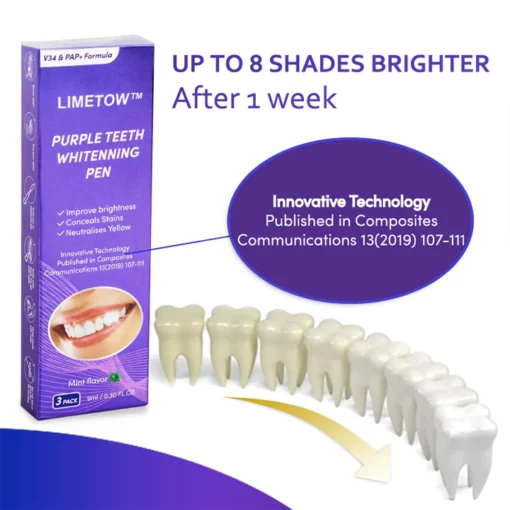 LIMETOW™ Gum Repairing Gel - Image 3