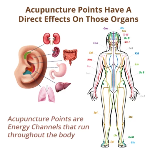 Germanium Detox Earrings - Image 6