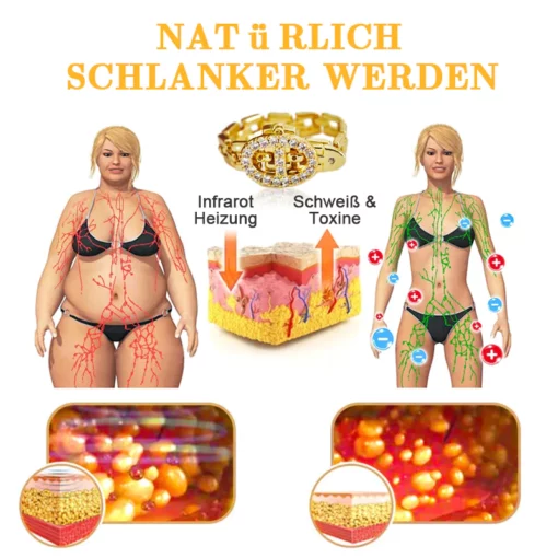 Futusly™ Titanium Ion Magnetology Lymphvity Detox Ring - Image 6