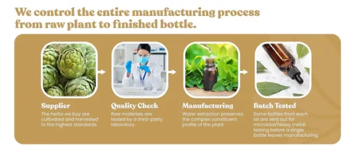 Herdennis Health Active Maca Drops - Image 3