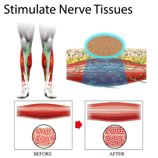 Fivfivgo™ EaseNerve Hände und Füße Pflaster - Image 3