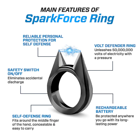 SparkForce Active 50,000,000 SafeGuard Ring - Image 6