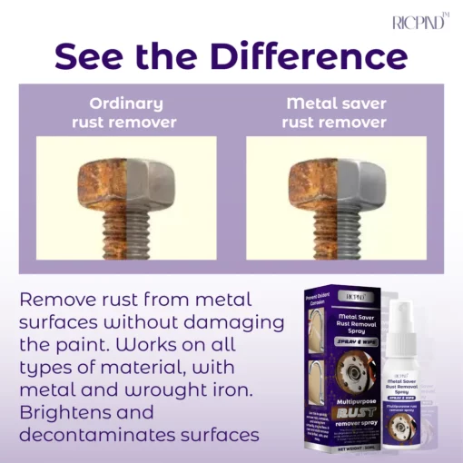 RICPIND Metal Saver Rust Removal Spray - Image 4