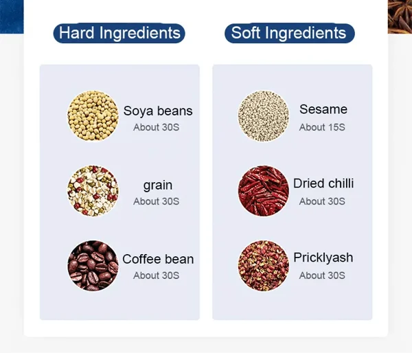 Household Grinder - Image 8