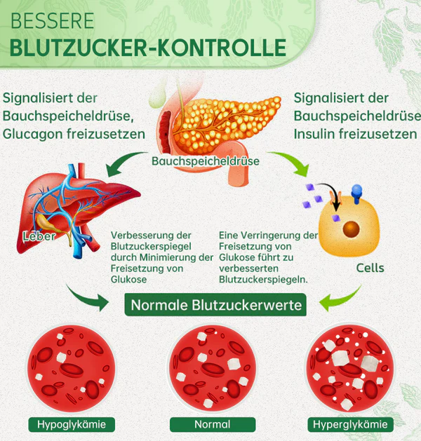 Furzero™ DiabetesCare SugarDown Gesundheitskontroll-Spray - Image 3
