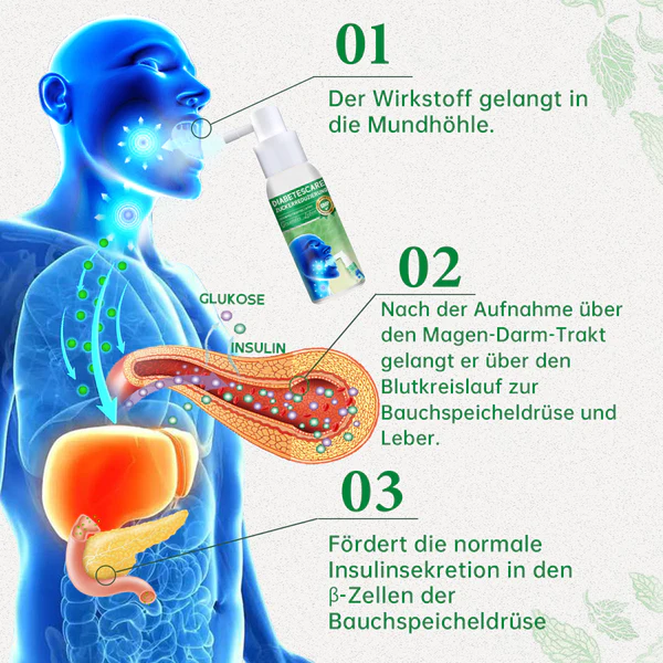 Furzero™ DiabetesCare SugarDown Gesundheitskontroll-Spray - Image 4