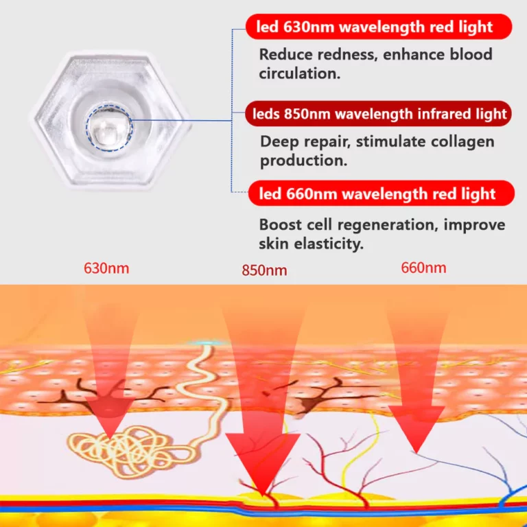 Furzero™ Toenail Fungus Laser Treatment Devices - Image 8