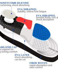 Plantar Pro™ Honeycomb Insole