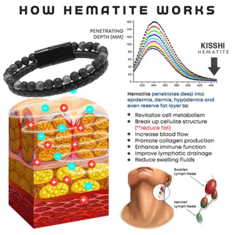 KISSHI™ MAXHematite Beaded Bracelets - Image 4