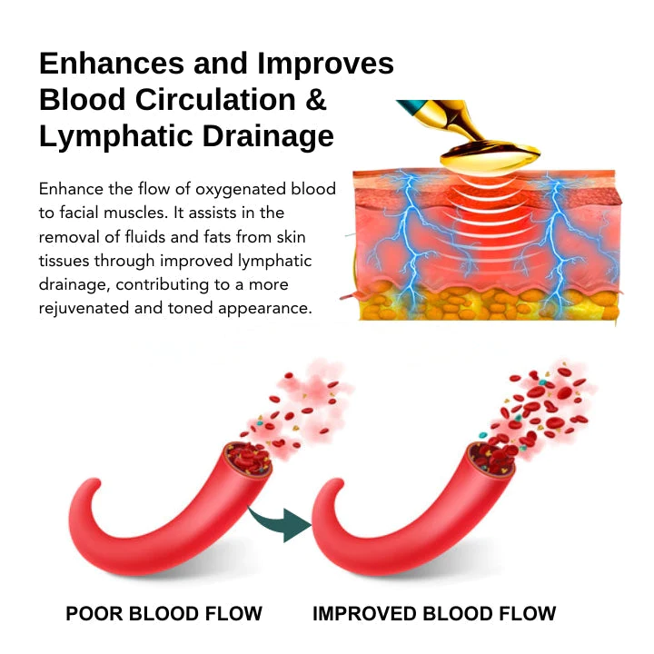 Fivfivgo™ VorSculpt V-Gesichtsformungsgerät - Image 4