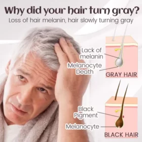 LIMETOW™ ProBlend Gray Hair Permanent Spray - Image 5